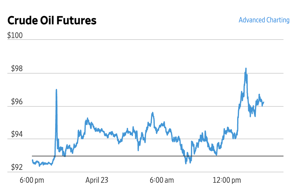 Market Briefing 23.04.2026 – Retrageri pe Wall-Street, creștere pentru petrol