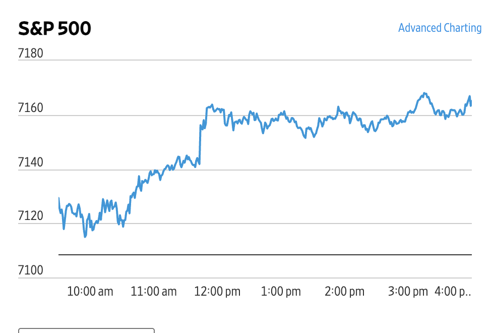 Market Briefing 24.04.2026 – Piețele americane închid la niveluri record în contextul evoluțiilor diplomatice