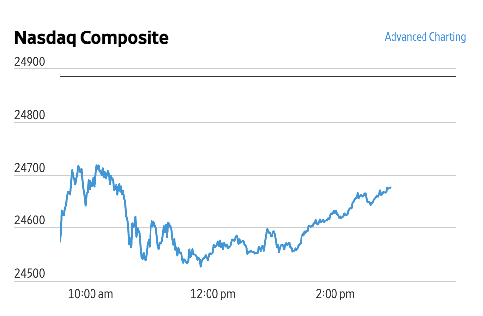 Market Briefing 28.04.2026 – Roșu pe tehnologie, verde pe energie