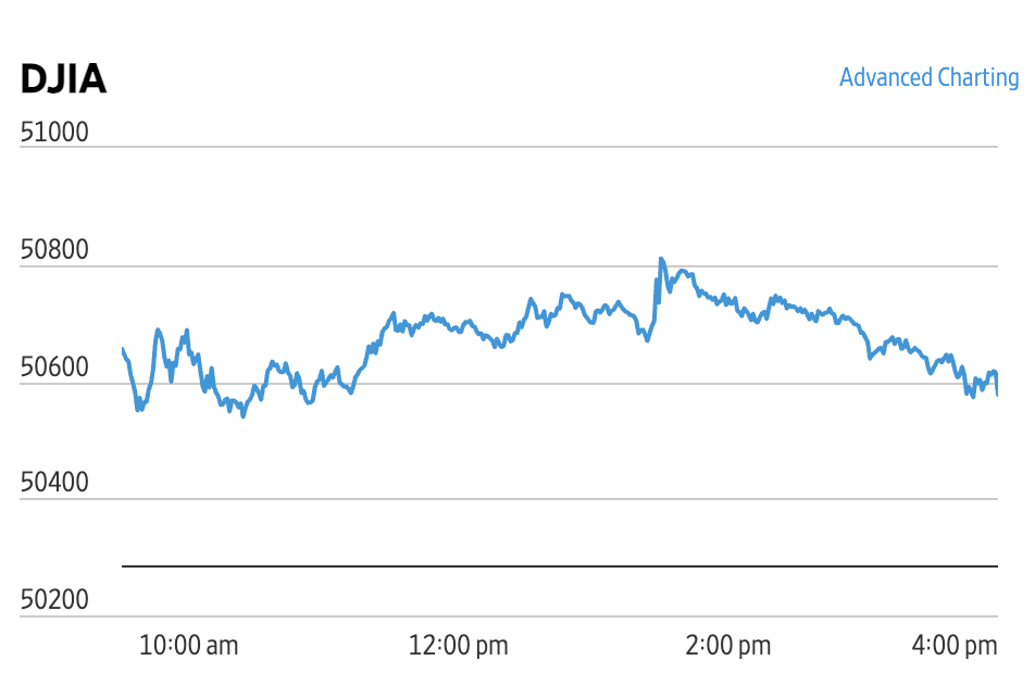 Market Briefing 22.05.2026 – Vești bune de pe Wall-Street și scăderi ale petrolului la nivel săptămânal