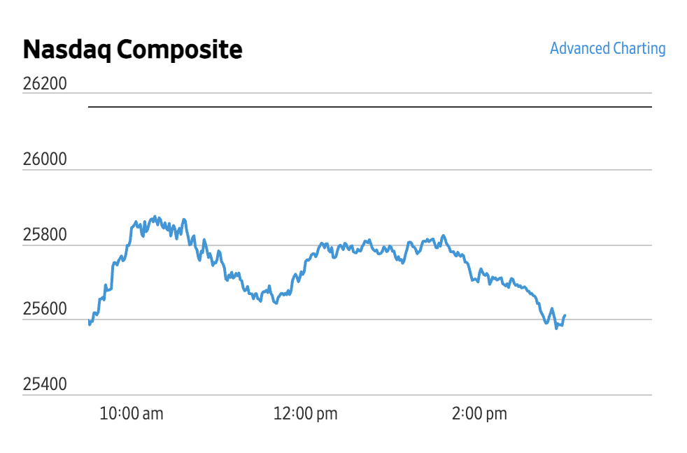 Market Briefing 23.06.2026 – Teamă de tehnologie, roșu pe linie în zonă. Petrolul, în ușoară scădere
