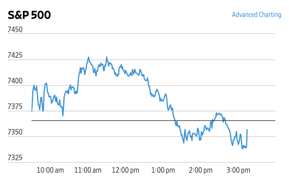 Market Briefing 24.06.2025: Rotație sectorială pe Wall-Street, petrolul își continuă seria de scăderi