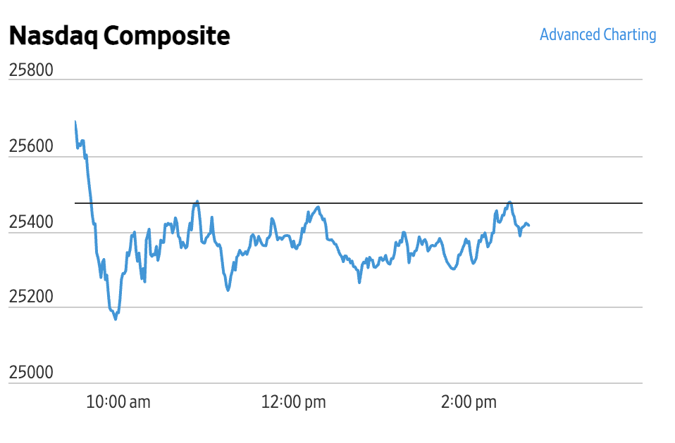 Market Briefing 25.06.2026 – Apple trage în jos indicele Nasdaq, petrolul pe plus