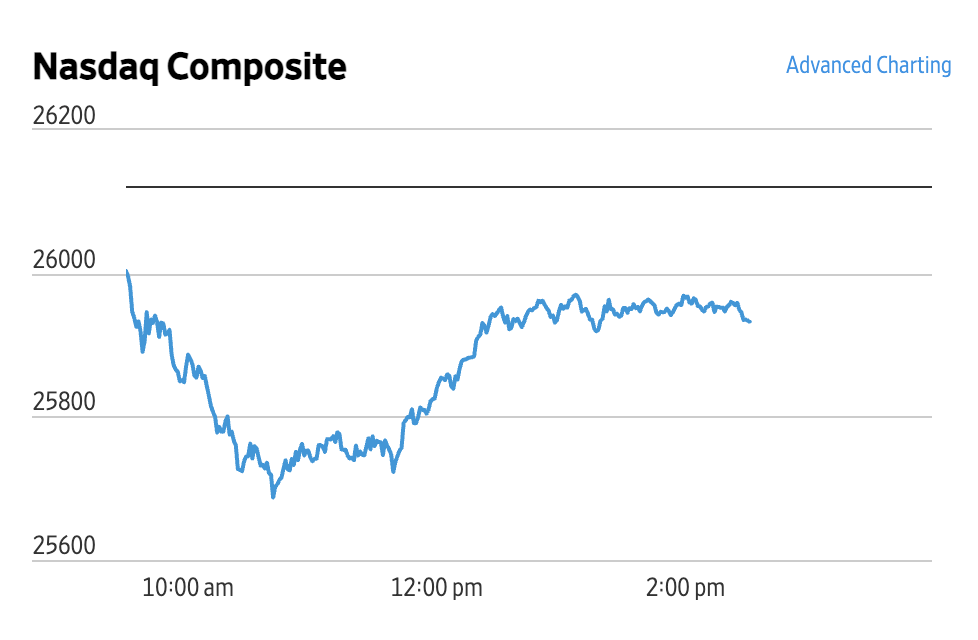 Market Briefing 07.07.2026 – Scădere urmată de revenire parțială pe Wall-Street. Petrolul, în creștere