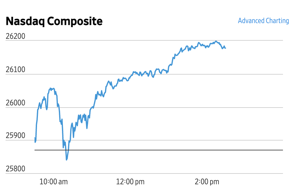 Market Briefing 09.07.2026 – Revenire pe Wall-Street și picaj pe petrol