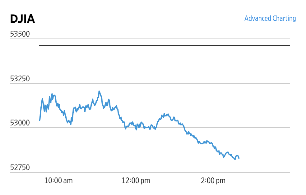 Market Briefing 20.08.2026 – Roșu pe Wall-Street, verde pentru petrol