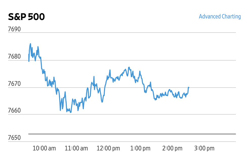 Market Briefing 25.08.2026 – Creșteri modeste pe Wall-Street, plonjon pentru barilul de țiței