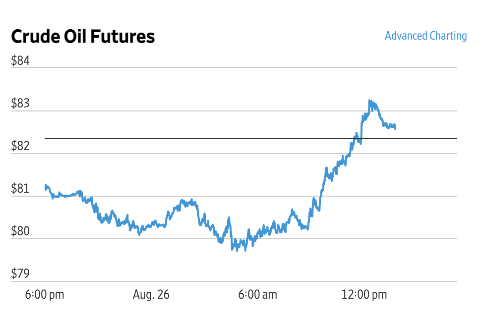 Market Briefing 28.08.2026 – Inflația nu vrea să cedeze, revenire de la minime sesiunii pentru petrol