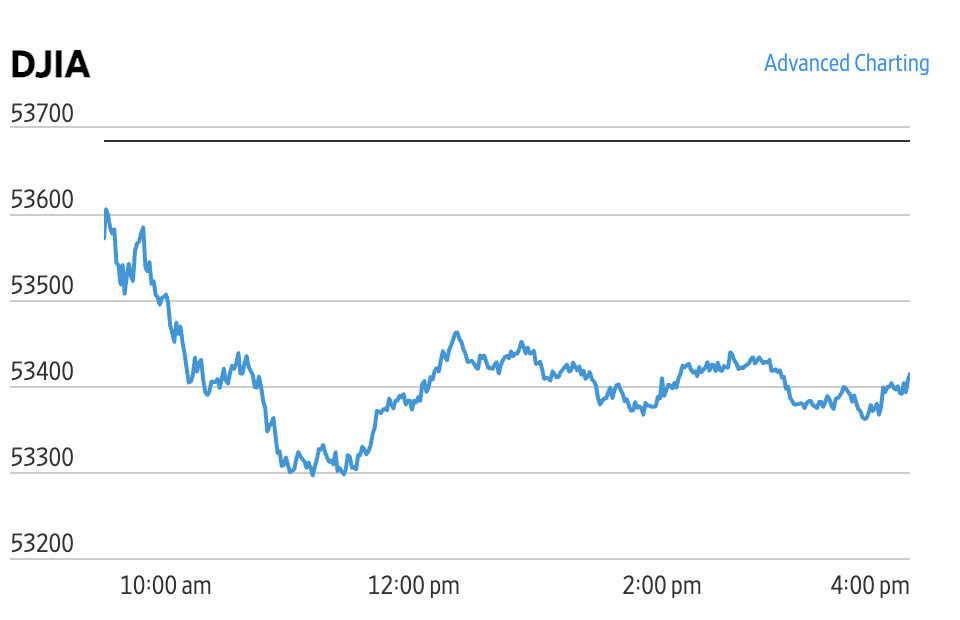 Market Briefing 04.09.2026 – Scăderi pe Wall Street pe fondul posibilelor decizii ale FED