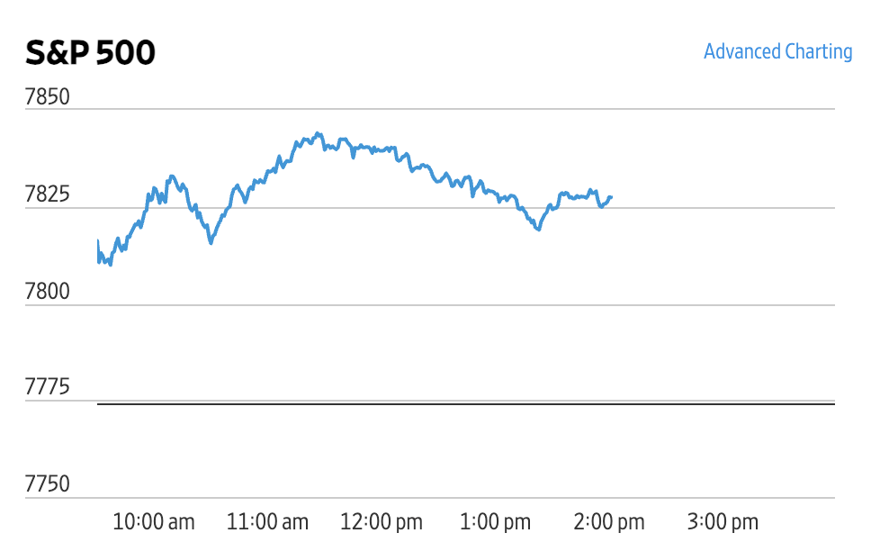 Market Briefing 06.10.2026 – Wall Street atinge noi recorduri, susținut de sectorul de tehnologie și de relaxarea dobânzilor