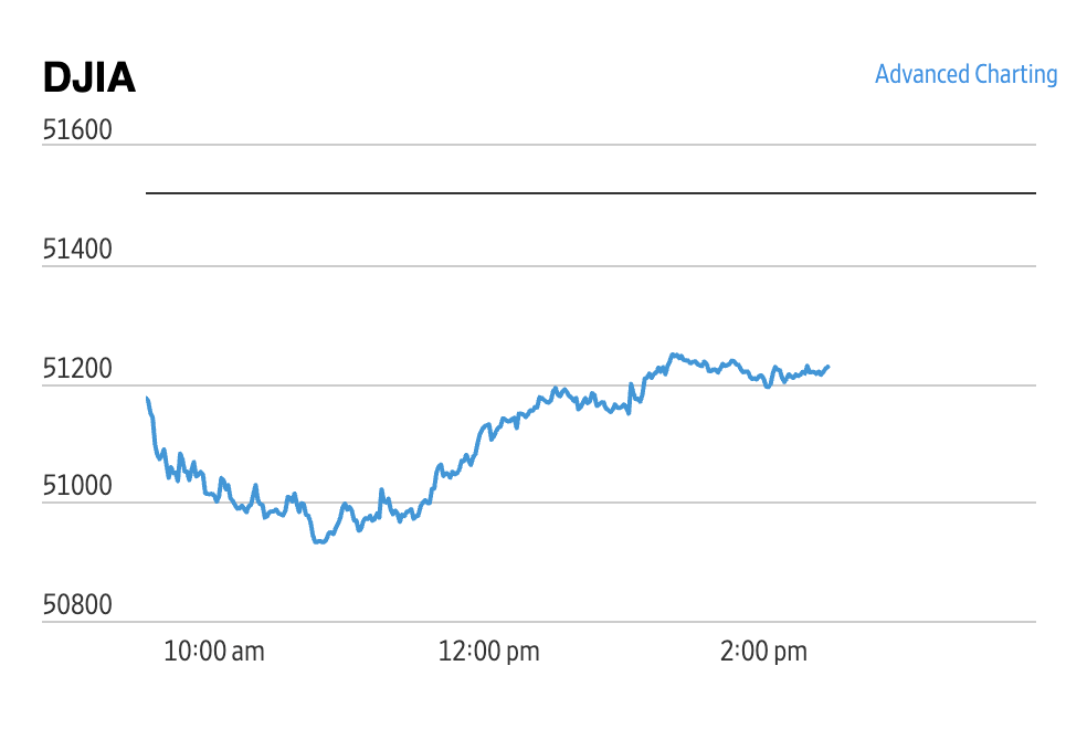 Market Briefing 07.10.2026 – Scăderi pe Wall Street: Randamentele titlurilor de stat ating maximele ultimelor două decenii